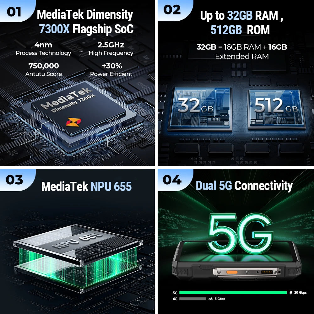 Ulefone Armor 33 Pro 5G Rugged Phone 512GB ROM 120Hz
