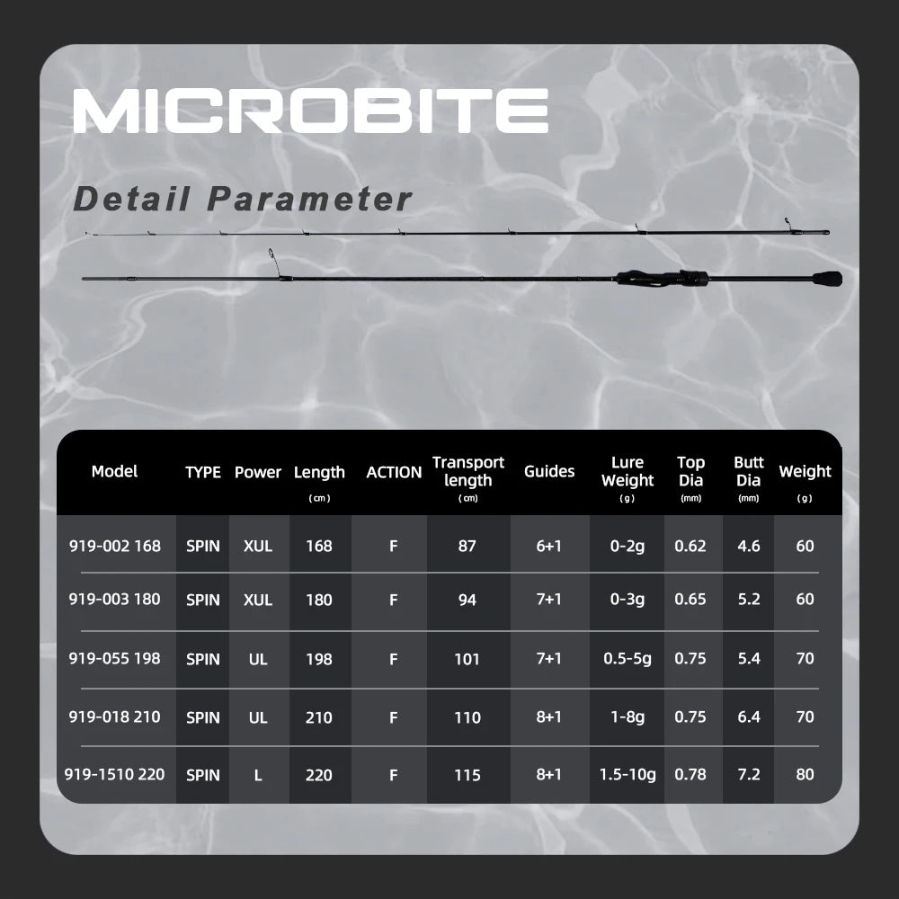 MIFINE Microbite Ajing Spinning Rod XUL UL 3G 5G Saltwater