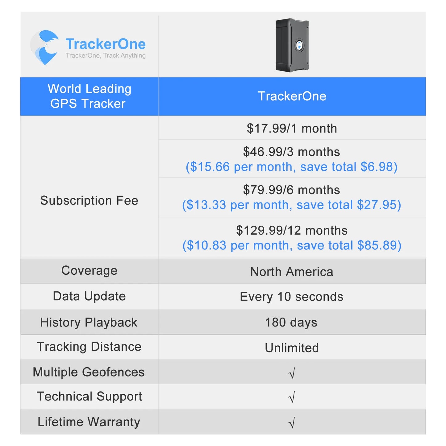 Wanwaytech 5m Gps Tracker For Cars Anti Theft Real Time Locator Geofence