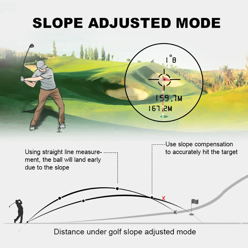 REVASRI Golf Laser Rangefinder With Slope Flagpole Lock USB C